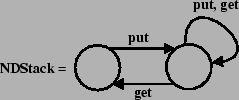 \resizebox*{!}{3cm}{\includegraphics{NDStack.eps}}