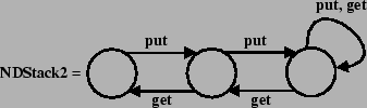 \resizebox*{!}{3cm}{\includegraphics{NDStack2.eps}}